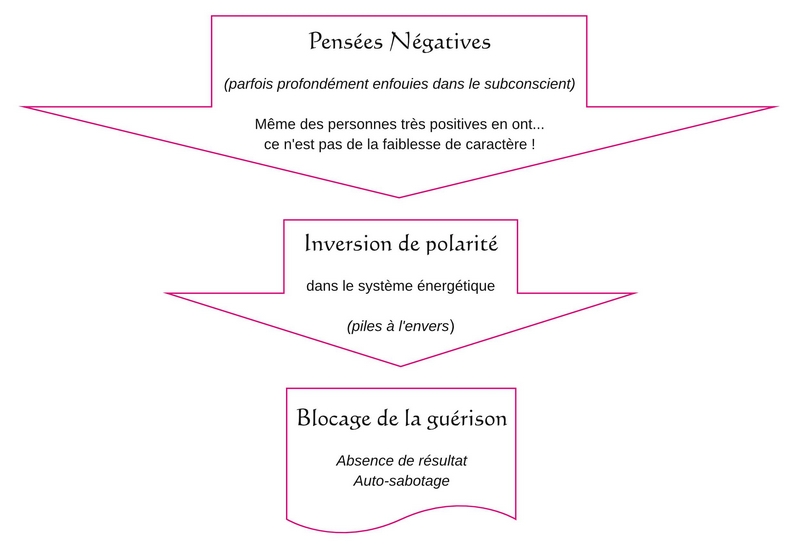 Inversion Psychologique en action