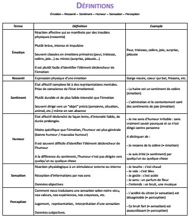 Definition_emotion-ressenti-sentiment-humeur-sensation-perception